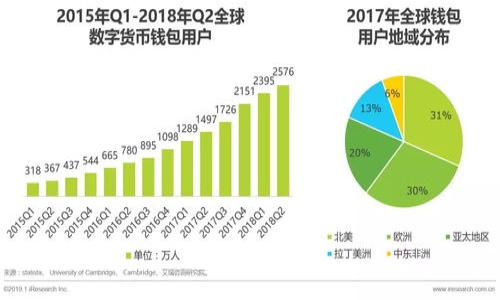 获取Tokenim钱包地址,轻松领取虚拟币糖果的方法