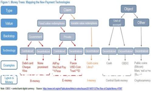 Tokenim:探索多币种多链钱包的便捷与安全