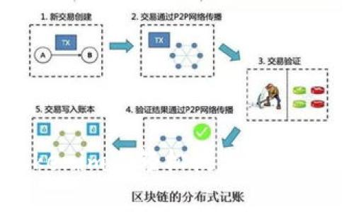 如何在Tokenim上轻松搜索狗币(Dogecoin)