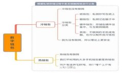 如何轻松制作你的冷钱包，保护数字资产安全