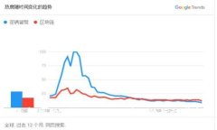 思考一个和，选择生动、具体的动词，增强的行