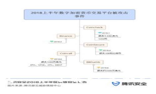 Tokenim 2.0 钱包——了解它是否支持BTC的各项功能