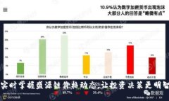 实时掌握盛源链价格动态，让投资决策更明智