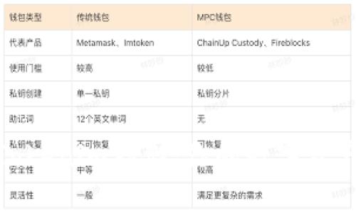 全面解析Tokenim存储：你的数字资产管理之道