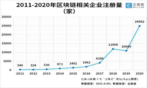 如何快速安全地将USDT转账给他人