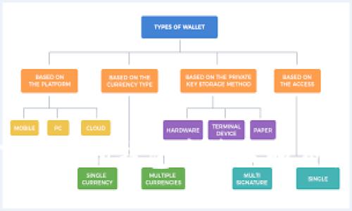 如何在TokenTokenIM钱包中管理和交易FIL：全面指南