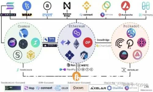 如何取消 Tokenim 授权：完整指南