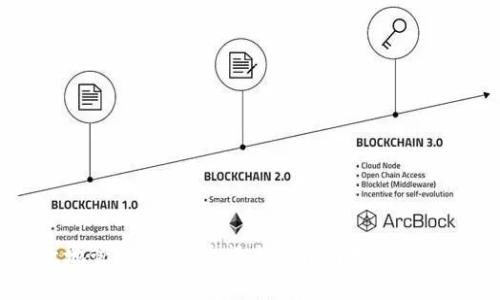 anyang如何在Tokenim中导入币种到资产界面/anyang
Tokenim, 导入币种, 资产界面, 加密货币, 钱包管理/guanjianci

引言
在如今的加密货币世界中，使用各种钱包和交易平台管理资产已成为常态。其中，Tokenim作为一个新兴的平台，受到了很多用户的关注。如果你已经在Tokenim上投资了多种币种，或者想要把其他钱包中的币种导入到Tokenim的资产界面，但不知如何操作，那你来对地方了。本文将详细介绍如何在Tokenim中轻松导入币种，让你能更加便捷地管理你的资产。

步骤一：准备工作
在开始之前，有几个准备工作需要做好：
ul
    listrong确认币种类型：/strong确保你想导入的币种是Tokenim支持的。如果是冷钱包中的币种，最好提前查看Tokenim的官方说明，了解支持的币种列表。/li
    listrong获取私钥或助记词：/strong如果你是从其他钱包迁移币种至Tokenim，确保你拥有这些币种的私钥或助记词。保持这些信息的安全性至关重要，不要随意分享给他人。/li
/ul

步骤二：打开Tokenim应用
首先，确保你已经下载并安装好Tokenim应用。如果还没安装，可以去应用商店或官方网页进行下载和安装。安装完成后，打开应用，用你的账号登录。

步骤三：进入资产界面
成功登录后，你会看到Tokenim的主界面。点击底部导航栏的“资产”图标，这将带你进入资产管理界面。在这里，你可以看到你已经拥有的币种和它们的余额。如果这只是你的第一次使用，界面上可能没有任何币种显示。

步骤四：导入币种
在资产界面中，你会看到一个“添加币种”或“导入币种”的按钮，这通常是一个加号图标。点击它，进入导入币种的页面。在这里，你可以选择不同的导入方式：

h4方式一：输入地址/h4
如果你有想要导入币种的地址，可以直接复制这串地址并粘贴到相应的位置。Tokenim会自动识别币种类型，并提示你确认。

h4方式二：输入私钥或助记词/h4
这个过程稍微复杂一些，但在安全的情况下，它能帮助你将币种从其他钱包转移至Tokenim。如果你选择这一方法，需要将私钥或助记词粘贴到指定的输入框。系统可能会提示你再次确认。

步骤五：确认导入
导入选项确定后，你将看到一个确认页面，显示即将导入的币种信息。这时，请仔细检查各项信息，确保它们是正确的。如果一切无误，点击“确认”或“导入”。

步骤六：查看已导入的币种
完成导入后，返回资产界面，你应能看到新导入的币种及其余额。如果你没有看到，可能是因为信息尚未更新，可以尝试刷新一下页面。

常见问题解答
h4Q1: 导入币种失败怎么办？/h4
A1: 可能是由于网络问题或币种地址输入错误。首先，确保网络稳定，再核对一次地址是否输入正确。如果问题依旧，请联系客服获取帮助。

h4Q2: 可以导入多个币种吗？/h4
A2: 当然可以！你可以逐一导入多个币种，操作方式是一样的。记住，每导入一个币种都需要确认相关信息。

h4Q3: 我的币种导入后安全性如何？/h4
A3: Tokenim采用先进的安全技术保护用户资产。但用户自身也需保持私钥和助记词的安全，同时启用双重验证等安全措施。

总结
通过以上步骤，你应该能够轻松地在Tokenim中导入币种到资产界面。管理好你的加密资产是非常重要的，而Tokenim提供了方便快捷的平台模式，帮助用户高效地管理投资。希望这篇指南对你有所帮助，祝你在加密货币的世界里交易顺利、投资成功！