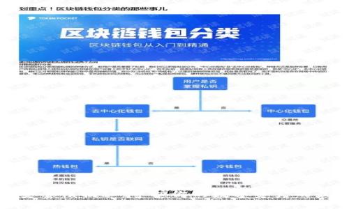 冷钱包安全性揭秘:守护你的数字资产的最佳选择
