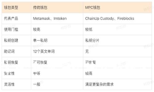 探索泰达币:如何安全地获取和使用USDT