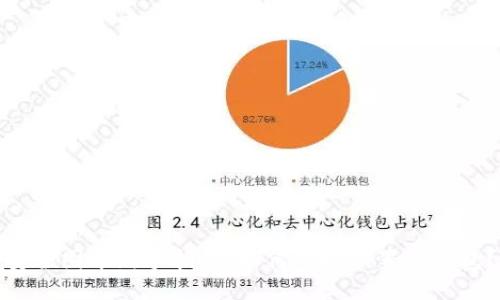 安全囤币新手指南：如何巧妙设置冷钱包？