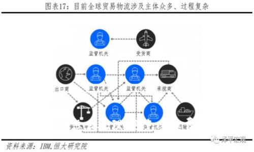 Tokenim交易失败怎么处理?避免手续费损失的实用指南