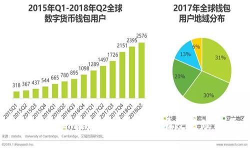 提升你的TokenIm钱包体验：如何有效管理能量与带宽