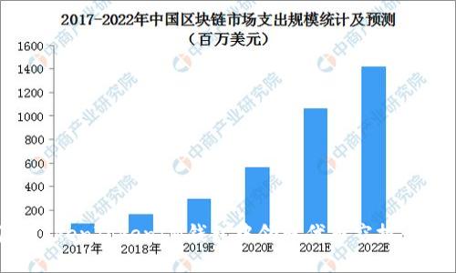 如何在TokenTokenIM钱包中领取代币空投：全面指南