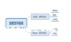 如何授权IM钱包：简单操作指南