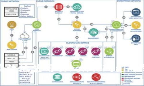 解锁KICK:如何安全高效地使用tokentokenim钱包进行加密货币交易