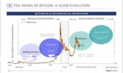 如何高效在比特派购买TRX：简单步骤与实用技巧