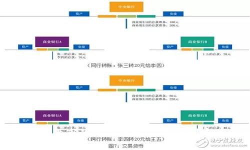 揭开加密货币平台上市的神秘面纱:从设想到实践的全方位解析