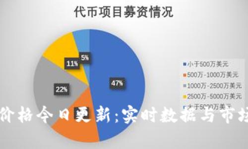 狗币价格今日更新:实时数据与市场分析