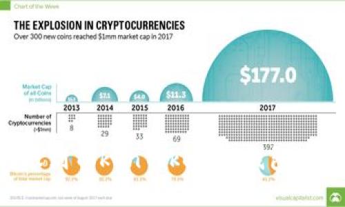 如何解决LTC转账到TokenTokenim钱包后显示不了的问题