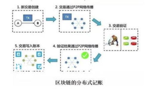 探索Wonbit冷钱包：保护你的数字资产安全的完美选择