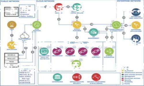   揭秘 Tokenim 矿工费数量及其影响因素 / 

 guanjianci Tokenim, 矿工费, 区块链, 加密货币, 交易费用 /guanjianci 

1. 什么是Tokenim及其矿工费
在谈论Tokenim之前，我们先来了解一下矿工费的概念。矿工费（即交易费用）是区块链网络中用户为交易确认所支付的费用。它是区块链生态系统中不可或缺的一部分，直接影响着交易的速度和安全性。

Tokenim是一个相对新兴的区块链项目，主打高效、低成本的交易体验。它旨在为用户提供一个便捷的加密货币交易平台。在这个平台上，矿工费的设定将对用户的交易成本和网络的运作效率起到关键作用。

2. 矿工费的组成和计算方式
矿工费的计算通常是动态的，涉及到多个因素，包括网络的拥堵程度、交易的大小（以字节为单位），以及矿工的个人选择。Tokenim的矿工费可能会因为网络状况而有所波动。在网络相对清闲的时候，用户可能只需要支付较低的费用来完成交易，但在高峰期，矿工费往往会上涨。

一些用户可能会对这种动态变化感到困惑，特别是在高交易频率的情况下。为了获得快速确认，某些用户可能愿意支付更高的矿工费，这也会导致“即时交易”这一概念的出现。在Tokenim上，你可以选择支付的矿工费，从而在确认时间与费用之间找到一个平衡点。

3. Tokenim矿工费的影响因素
那么，除了网络拥堵，还有哪些因素会影响Tokenim的矿工费呢？以下是几个主要方面：

ul
    listrong交易优先级：/strong一些交易可能比其他交易更需要优先处理。如果你是一个频繁交易的用户，可能会希望支付更高的矿工费，以确保自己的交易迅速确认。/li
    listrong市场需求：/strong在需求高峰时段，例如某个热门项目的交易，矿工费往往会剧增。这种现象在大事件发生时尤其明显，比如某种加密货币的价格急剧波动。/li
    listrong区块大小：/strong每个区块对于交易的容量有限，不同的交易大小也会对矿工费产生影响。大容量交易通常需要更高的矿工费来获得快速确认。/li
/ul

4. 如何Tokenim的矿工费支出
对于普通用户来说，合理管理矿工费是一项重要的技能。以下是一些矿工费用的建议：

ul
    listrong关注网络状态：/strong在进行交易之前，用户可以查看当前的网络状况。有许多工具和网站都提供实时的交易费用建议，帮助用户选择最合理的矿工费水平。/li
    listrong选择合适的交易时间：/strong如果你不急于完成交易，可以选择在网络相对清闲的时期进行操作，通常能节省不少矿工费。/li
    listrong利用交易聚合服务：/strong一些平台提供了自动矿工费的服务，可以帮助你在多个交易中找到最低费用的方案。/li
/ul

5. Tokenim的未来展望
Tokenim作为一项新兴技术，矿工费的设定和必将是未来发展的重要议题。随着用户基数的增长，网络可能会面临更大的压力，矿工费的波动也可能会更加频繁。开发团队需要不断努力，算法以应对交易需求的变化。

未来的Tokenim也许会借助于更先进的技术，比如网络共识机制，从而在保持安全性的同时减少矿工费。这样的调整不仅能改善用户体验，还有可能提高Tokenim在加密市场中的竞争力。

6. 结论
总的来说，Tokenim的矿工费数量和影响因素是一个复杂而动态的系统，用户在参与交易时，必须具备一定的理解和策略。通过合理的费用管理，用户可以更好地控制自己的交易成本，同时在这种不断变化的环境中作出明智的决策。

无论是新手还是资深投资者，了解Tokenim矿工费的各个方面都是成功交易的重要一步。希望这篇文章能为大家提供有价值的信息，使你在Tokenim上的每一次交易都能顺利无阻。