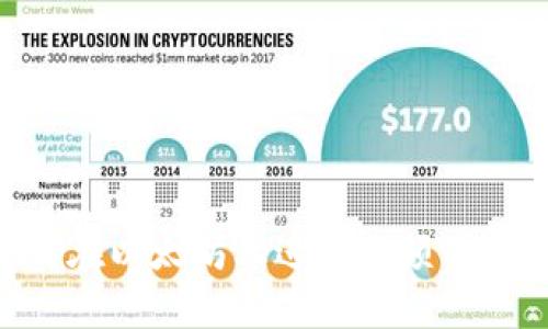 深入探讨:如何在以太坊上进行小额Token交易与投资