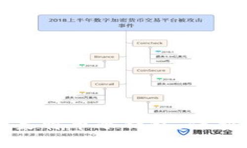 如何快速生成莱特币冷钱包，保护你的数字资产