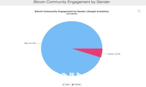 快速掌握Tokenim身份钱包：添加钱包的实用指南