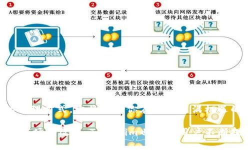   探索Tokenim软件钱包的全方位体验：安全、便捷、智能管理虚拟资产 / 

 guanjianci Tokenim, 软件钱包, 虚拟资产, 加密货币, 安全性 /guanjianci 

引言：为何选择Tokenim软件钱包？

在当今数字经济的浪潮中，越来越多的人开始投资加密货币，追求财富的增值。而随之而来的，便是对资产安全和管理便捷性的焦虑。Tokenim软件钱包应运而生，成为众多投资者心目中的理想选择。这个钱包不仅仅是存储虚拟资产的工具，更是管理和保护个人财富的护航者。

Tokenim是什么？

Tokenim是一个专为加密货币投资者设计的软件钱包，支持多种加密货币的存储与管理。从比特币到以太坊，无论你的虚拟资产组合如何，Tokenim都可以帮助你轻松管理。它的界面友好，操作简单，即便是新手也能迅速上手。

功能齐全：轻松管理虚拟资产

Tokenim提供了众多实用功能，例如：

ul
    listrong多币种支持：/strongTokenim支持多种流行的加密货币，用户可以在一个平台上管理各种资产，避免了不断下载不同钱包的困扰。/li
    listrong安全性高：/strongTokenim采用了先进的加密技术，确保用户资产的安全。在这个数字化的时代，安全问题无疑是大家最关心的。/li
    listrong智能合约功能：/strong对于那些想要深入了解区块链技术的用户，Tokenim提供了智能合约的支持，用户可以轻松创建和管理这些合约。/li
/ul

安全性：为你的资产保驾护航

谈到安全，Tokenim绝对不能被忽视。这个软件钱包采用了多重加密技术，不仅保证了私钥的安全性，还可以有效地防止黑客攻击。此外，Tokenim鼓励用户开启双重认证，进一步提升账户的安全防护。

便捷操作：提升用户体验

设计一个优秀的软件钱包，仅靠安全是不够的，用户体验同样关键。Tokenim在这方面表现出色。界面，无需复杂的操作步骤，用户只需轻轻一触，即可完成各种操作。这种使得无论你是什么阶段的加密货币投资者，都能够轻松使用。

定期更新：紧跟时代潮流

加密货币市场瞬息万变，Tokenim团队深知这一点。因此，他们定期更新软件，不断推出新功能，以适应市场的变化和用户的需求。无论是对新币的支持，还是针对不同地区的合规性，Tokenim都在不断努力追赶潮流。

社区支持：分享与合作

Tokenim不仅是一个软件钱包，更是一个社区。在这个社区中，用户可以分享自己的经验、讨论市场趋势，还可以了解最新的加密货币新闻。这样的互动，增强了用户的归属感，也为每个人提供了一个交流平台。

如何开始使用Tokenim？

对于新用户来说，开始使用Tokenim其实很简单。以下是基本的步骤：

ol
    listrong下载软件：/strong前往Tokenim官网，下载安装包，支持多个操作系统，确保你选择合适的版本。/li
    listrong注册账户：/strong打开软件，输入基本信息，创建一个强密码，保护你的账户安全。/li
    listrong创建钱包：/strong在软件内选择创建新钱包，系统会生成一个私钥，务必妥善保存。/li
    listrong添加资产：/strong选择你希望管理的加密货币，进行相应的操作，完成资产添加。/li
/ol

总之：Tokenim是你的理想选择

无论你是刚刚进入加密货币世界的新人，还是经验丰富的投资者，Tokenim都能满足你的需求。通过安全、高效、便捷的管理方式，它将帮助你在这个充满机遇的市场中游刃有余。让Tokenim成为你财富管理的小助手，一同迈向更加辉煌的投资未来！

当然，投资加密货币有风险，建议用户在操作之前，多加了解相关知识，把握风险与收益之间的平衡。随着技术的进步和市场的改善，Tokenim也将为用户不断提供更优质的服务与体验。