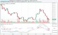 以太坊与Tokenim：如何驾驭区块链的新时代
