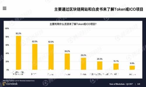 打造高效数字货币网站的必备功能清单