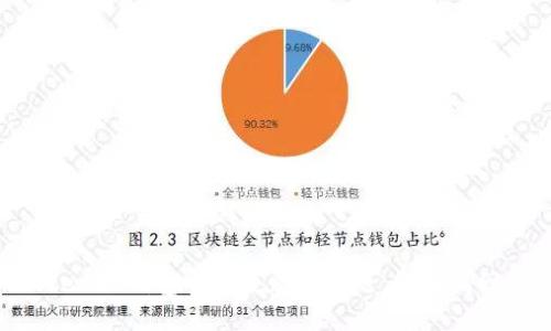 解决Tokentokenim钱包导入失败的问题，轻松找回你的数字资产