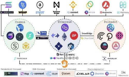 Tokenim退出后如何快速重新登录？