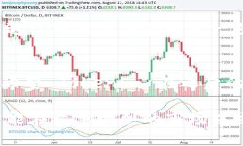 Tokenim 钱包图标变了吗？一探究竟！

Tokenim, 钱包, 图标, 变化, 加密货币/guanjianci

最近，许多加密货币爱好者注意到 Tokenim 钱包的图标似乎发生了变化。首先，为什么图标的变化会引起大家的关注呢？这牵扯到品牌识别和用户体验。用户对应用程序或钱包的印象，往往从图标开始。一旦这部分发生变化，就很容易引发用户的好奇和讨论。那么，Tokenim 的图标变了是什么原因？又有怎样的影响？

图标变化的背后原因
图标是一个品牌的重要标识，它不仅承载了品牌的视觉形象，还传达了品牌的理念和价值。Tokenim 最近对其图标进行调整，通常有几种原因：

ul
    listrong品牌升级：/strong随着市场的发展和用户需求的变化，许多品牌会定期更新他们的视觉识别系统，以跟上时代的潮流。新的图标可能更加现代，符合当前用户的审美。/li
    listrong功能定位调整：/strong如果 Tokenim 钱包在功能上有了新的调整或拓展，图标的变化可能也是为了更好地传达新的品牌定位。/li
    listrong用户反馈：/strong用户的反馈在品牌的发展中至关重要。也许以前的图标并没有受到用户的喜爱，因此品牌做出了调整。/li
/ul

Tokenim 钱包图标的变化特点
那么，Tokenim 的新图标具体改成什么样了呢？以往的 Tokenim 图标可能比较简单，给人的感觉是传统、保守，但现在的新图标更加饱满，色彩更丰富。从设计角度来看，这种变化不仅仅是视觉上的提升，更是对用户体验的重视。图标中可能融入了一些动态元素，使其更具吸引力。这样的设计无疑能够抓住用户的目光，让人产生点击的冲动。

用户反馈与市场反应
当品牌推出新图标时，用户的反应往往是检验其成功与否的重要标准。通过社交媒体和各种社区论坛，可以看到许多用户对 Tokenim 钱包新图标的看法。有人觉得变化是向好的方向发展，按钮更好按了，视觉效果也更好；而也有一些用户依然怀念之前的设计，觉得老图标更具记忆点。

总的来说，用户们的反馈两极分化，各有各的理由。但不可否认的是，图标变化引发了大家对 Tokenim 的讨论，这本身就是一个非常成功的营销策略。品牌通过这样的变化吸引了更多的目光，让大家再次关注这个钱包。

图标变化对用户的影响
图标的变化不可避免地会影响到用户的使用体验。一方面，新的图标可能带来更好的视觉效果和交互体验，另一方面，也可能造成一定的认知负担。有些用户可能需要时间去适应新的设计，而在这个过程中，旧的印象可能会对他们的使用产生困扰。

例如，有的人可能会因为图标的变化而迷失在应用内，不知道该如何操作。尤其是对于刚接触 Tokenim 钱包的新用户来说，如果他们对新图标不熟悉，可能会导致使用上的困惑。因此，团队在设计新图标的同时，也需要配合一定的引导。比如通过更新的教程、引导页面等，帮助用户顺利过渡到新的设计中。

品牌对图标变化的解释
在图标发生变化后，Tokenim 方面也发布了一些官方解释，试图缓解用户对于变化的担忧，同时强调了改版的积极意义。他们表示，新图标意味着新的开始，传达了对用户体验的进一步承诺。同时，他们还计划展开一系列用户互动活动，鼓励用户在使用中给予反馈，希望在聆听用户心声的基础上，持续改善产品。

未来的展望：Tokenim 的持续发展
随着图标的变化，很多人也在思考 Tokenim 钱包未来的发展方向。图标并不是品牌的全部，随之而来的功能更新和用户体验改善才是影响用户留存的关键。希望 Tokenim 在之后的日子里，能够在保持核心价值的基础上，持续创新，为用户提供更加优质的服务。

总之，Tokenim 钱包的图标变化引发的讨论，反映了用户对品牌的关注和期待。变化是品牌发展的必然过程，只有从用户的角度出发，持之以恒地进行创新，才能在竞争激烈的市场中立于不败之地。无论将来的Tokenim 带给我们怎样的惊喜，让我们拭目以待！