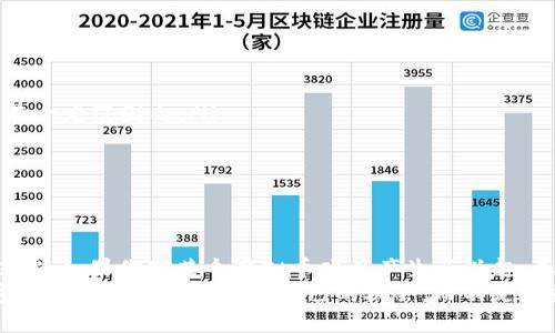 biao ti虚拟币真的会跑路吗？揭秘加密货币背后的风险与真相/biao ti

虚拟币, 加密货币, 投资风险, 区块链, 资金安全/guanjianci

引言
随着区块链技术的不断发展和普及，虚拟币已经成为金融领域的一种新兴现象。但与此同时，市场的波动性、缺乏监管和一些项目的透明度低，使得很多投资者心中产生疑问：虚拟币真的会跑路吗？在这篇文章中，我们将深入探讨这个问题，揭示虚拟币背后的风险和真相。

什么是跑路？
在探讨虚拟币是否会跑路之前，首先我们得定义一下“跑路”。在金融领域，跑路通常指的是那些项目或平台在短时间内消失，导致投资者的资金损失。例如，某个虚拟币项目声称要颠覆传统金融，但实际上只是个空壳，一旦募集到足够资金后便消失得无影无踪。在加密货币领域，跑路事件屡见不鲜。

虚拟币跑路的真实案例
在市场上，确实发生过一些虚拟币跑路的事件。比如，某个名为“比特金”的项目仅仅上线几个月，就因网站无法访问而销声匿迹。投资者们发现，本以为是一项前景无限的投资，竟然变成了他们血本无归的梦。这种事件在市场上并不是个例，甚至可以说是一种常态。

为什么虚拟币会跑路？
虚拟币跑的原因有很多，以下是一些主要的因素：
ul
  listrong缺乏监管：/strong加密货币市场相对比较新，法律法规尚未跟上，导致很多项目可以在法律的灰色地带运作。从表面上看，它们可能是一项合法的生意，但实际上却是在偷偷摸摸地进行欺诈。/li
  listrong项目透明度低：/strong许多虚拟币项目缺乏透明度，其背后的团队和技术很少被公开。投资者往往难以判断一项投资的真实价值。/li
  listrong过分夸大的宣传：/strong很多项目为了吸引投资者，宣称其项目会让他们“一夜暴富”。这种过度的宣传往往带有误导性，在实际操作中却无法兑现。/li
  listrong技术门槛：/strong加密货币涉及到的技术门槛相对较高，普通投资者不容易理解。这导致一些投资者盲目跟风，最后因为没有深入了解而遭受损失。/li
/ul

如何识别潜在的跑路项目？
虽然跑路的风险存在，但并不是所有虚拟币项目都会跑路。作为投资者，我们可以提高警惕，通过一些方法来识别潜在的跑路项目：
ul
  listrong查阅项目白皮书：/strong一个靠谱的项目通常会有详细的计划书，描述其技术架构、市场定位等方面。如果一个项目缺乏白皮书或者内容模糊，那就要提高警惕。/li
  listrong观察团队背景：/strong调查项目团队的成员是否有相关背景和经验。真正的项目团队通常会有可以查证的经历，而不是一些匿名者。/li
  listrong查看社交媒体和社区反应：/strong许多优秀的项目往往会有活跃的社交媒体和社区讨论。如果一个项目没有线上社区，或者讨论中充斥着负面声音，那可能是个危险信号。/li
  listrong警惕高回报承诺：/strong如果一个项目声称可以让你快速获得高额回报，那就一定要小心。这种承诺往往是骗局的一部分。/li
/ul

如何保护自己的投资？
了解跑路风险后，我们更应该关注如何保护自己的投资。以下是一些建议：
ul
  listrong分散投资：/strong不把所有的资金放在一种虚拟货币中，而是多元化投资，这样即使某个项目失败，损失也能控制在一定范围内。/li
  listrong设置止损线：/strong在投资前就设置好风险承受范围，一旦出现超出预期的损失就及时止损，避免进一步的损失。/li
  listrong保持信息更新：/strong定期关注市场动态、法规变化，保持对行业发展的敏感度。/li
/ul

结语
虚拟币的风险是非常现实的，但并不是所有的虚拟币项目都是骗局。我们只需用理性的眼光来看待市场，做好功课，尽量避免踩雷。如果你对某个虚拟币项目产生了兴趣，真的要深入了解它的背景、技术、团队及市场情况。
总之，虚拟币是否会跑路，答案是“是的”，但个人投资者同样可以通过一定的方法来保护自己的资产安全。希望每个人都能在这个新兴市场找到属于自己的机会，而不是被虚拟币的跑路风险所困扰。