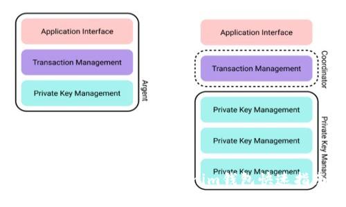 轻松兑换人民币:Tokenim钱包快速指南