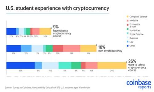 如何快速将ERC20代币转入TokenIM钱包：一步步教程