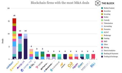   如何解决Tokenim钱包密码不正确的问题？ / 

 guanjianci Tokenim, 钱包, 密码, 解决方案, 加密货币 /guanjianci 

引言
在这个数字化的时代，越来越多的人开始使用加密货币钱包，其中Tokenim钱包因其用户友好和安全性高而受到青睐。然而，有时我们会遇到一种令人沮丧的情况：Tokenim钱包提示“密码不正确”。这种问题不仅会让你感到烦恼，还可能影响你对资产的管理。别担心，这篇文章将为你提供解决方案，帮助你顺利找回进入钱包的途径。

为什么会出现密码不正确的提示？
首先，我们需要了解一些常见的原因，为什么Tokenim钱包会提示密码不正确。这些原因可能是简单的用户失误，也可能是更复杂的问题。例如：
ul
    listrong输入错误：/strong这是最常见的问题。无论是输入时的打字错误，还是Caps Lock键意外开启，甚至是输入法问题，都可能导致你认为正确的密码被系统拒绝。/li
    listrong密码重置：/strong如果你近期更改了密码但没有记住新密码，也会导致此类问题。如果你的大脑在某个时刻忘记了新密码或者记错了，这就成了一种尴尬的局面。/li
    listrong帐号被锁定：/strong为了安全，Tokenim钱包在多次输入错误密码后，可能会暂时锁定你的账户，防止遭受潜在的攻击。/li
    listrong软件问题：/strong有时候，钱包本身的bug或更新未能成功安装，也可能导致输入密码时的故障。/li
/ul

第一步：检查输入
遇到密码不正确的提示时，首要的步骤是检查你输入的内容。这里有一些小技巧可以帮助到你：
ul
    li仔细查看Caps Lock和Num Lock键的状态。/li
    li确保没有错误的空格在你输入的密码前后。/li
    li如果你使用的是手机或平板，确保输入法也设置正确，比如语言和符号。/li
/ul
有时，这些看似微不足道的细节能让你立刻进入钱包，解决问题。

第二步：密码重置
如果你完全记不起密码，或者输入多次失败后账户被锁定，这时就需要找回你的密码。Tokenim钱包通常提供密码重置的选项。
以下是一般的步骤，具体可能因平台更新而有所不同，但大体流程相似：
ul
    li访问Tokenim官网或钱包应用。/li
    li找到“忘记密码”或“重置密码”的链接，通常在登录页面附近。/li
    li输入与你的账户关联的电子邮件地址。/li
    li根据收到的电子邮件指示，完成密码重置。/li
/ul
重置后，进入新密码，确保保留好。为了避免将来再次遗忘，建议使用密码管理器来储存你的密码。

第三步：联系客户支持
如果你尝试了以上方法，但还是无法解决问题，可能需要求助于Tokenim客户支持。联系支持的步骤如下：
ul
    li访问Tokenim官网，寻找“联系我们”或“支持”页面。/li
    li选择适合你的问题类型，填写支持表单。/li
    li如果可能，提供尽可能详细的信息，包括你尝试的步骤和相应的错误提示。/li
/ul
耐心等待回复，通常支持团队会在24小时内处理请求。

预防措施：保护你的钱包
解决问题后，如何防止将来再次出现类似情况也是重要的。这里有一些建议：
ul
    listrong定期更新密码：/strong每隔几个月更新一次密码，可以有效减少风险。/li
    listrong使用复杂密码：/strong确保使用大小写字母、数字和特殊符号的组合，避免使用简单和常见的密码。/li
    listrong启用双重验证：/strong如果Tokenim钱包提供双重验证功能，启用它为你的账户增加额外的安全保护。/li
    listrong定期备份钱包信息：/strong确保你的私钥和恢复短语安全存储，以防将来不测。/li
/ul

总结
Tokenim钱包密码不正确的问题虽然令人烦恼，但通过仔细检查、重置密码以及必要时寻求帮助，都能有效解决。记住，在这个数字资产时代，安全性永远是第一位。随时更新和保护你的密码，才能确保你珍贵的资产不受威胁。希望这篇文章能帮助你解决问题，让你轻松享受Tokenim钱包带来的便利。