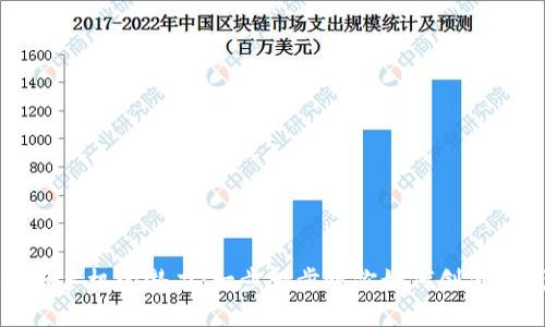 发挥旧手机的潜力:一步一步教你如何创建冷钱包