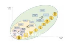 轻松分辨真假Tokenim钱包的实用技巧
