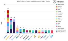 如何轻松为Tokenim账户充值：一步一步教你搞定
