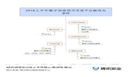 深度解析Tokenim:揭开区块链生态系统中的新趋势与机会