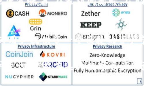 bianweitokentokenim钱包ej：探索如何安全高效地使用加密资产/bianwei
加密货币, 钱包安全, 资产管理, TokenTokenim, 数字货币/guanjianci

一、什么是TokenTokenim钱包？
在这个数字化时代，加密货币已经成为许多投资者的重要资产。然而，拥有和管理这些资产的安全钱包显得尤为重要。TokenTokenim钱包作为一种新兴的钱包解决方案，以其独特的功能和友好的用户界面吸引了不少眼球。那么，什么是TokenTokenim钱包呢？

简单来说，TokenTokenim钱包是一种数字资产管理工具，旨在帮助用户安全、便捷地存储、发送和接收多种加密货币。从比特币、以太坊到各种ERC-20代币，TokenTokenim钱包都能轻松驾驭。它支持多种平台，包括手机、电脑和网页端，让用户可以随时随地管理自己的资产。

二、TokenTokenim钱包的特点
在众多钱包中，TokenTokenim独特的功能与设计使其脱颖而出。首先，安全性是TokenTokenim钱包的核心。钱包采用了先进的加密技术，确保用户的资金不受外界威胁。每当您使用钱包进行交易时，都会经历双重验证，增加了资金的安全性。

其次，用户体验也相当出色。无论您是加密货币的老鸟还是新手，TokenTokenim钱包提供的界面和流畅的操作流程，让所有用户都能快速上手。钱包中的资料整理得井井有条，您可以直观地查看不同币种的余额和交易历史，告别了繁杂的记录方式。

三、使用TokenTokenim钱包的步骤
现在，大家可能会好奇，怎样才能使用TokenTokenim钱包呢？其实，整个过程相当简单。首先，您需要下载钱包。您可以在官网上找到适用于各种操作系统的版本，然后按照提示进行安装。

接着，创建一个新账户。在这里，系统会要求您设置一个强密码，同时生成助记词。请务必妥善保管这些信息，因为它们是您访问钱包的唯一凭证。完成账户创建后，您将进入钱包的主界面，这时您就可以开始添加资产了。

四、如何安全地管理您的资产？
即使拥有一款安全性强的钱包，用户仍然需要保持警惕。首先，请定期更新您的密码和备份助记词。定期检查您的账户活动，确保没有任何异常的交易发生。

此外，谨慎点击任何从不熟悉源头来的链接。网络钓鱼骗局层出不穷，如果不加防范，可能会导致不必要的损失。最好是直接输入钱包的网址，而不是通过搜索引擎或电子邮件中的链接访问。

五、TokenTokenim钱包的优势与劣势
就像所有产品一样，TokenTokenim钱包也有其优缺点。优势方面，除了高安全性和良好的用户体验，TokenTokenim钱包还经常更新，增加新的功能和支持更多的币种。这意味着，您的投资可以更加多样化。

然而，劣势也不可忽视。有些用户可能会觉得，TokenTokenim钱包目前的用户群相对较小，社区支持和资源相对有限。这也就意味着，在遇到问题时，帮助可能不如一些老牌钱包那么及时。

六、总结
在加密货币投资日益普及的今天，选择一个合适的钱包显得尤为重要。TokenTokenim钱包凭借其创新的设计和安全性，为用户提供了一个便捷的资产管理解决方案。虽然也存在一些不足，但只有在不断使用和探索中，用户才能发现最适合自己的操作方式。

总之，无论是新手还是老手，TokenTokenim钱包都是一个值得尝试的工具。在使用的过程中，不断积累经验，提升自我保护意识，才能在这片数字资产的海洋中遨游得更加安全和自在。