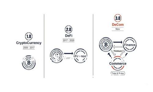 平台币转不到tokenim钱包的解决办法

平台币, tokenim钱包, 如何转账, 币种转移, 钱包问题/guanjianci

引言
在数字货币交易的世界里，转账是一项基本而重要的操作。无论是交易所的用户还是区块链的爱好者，大家都希望能够顺利地将平台币转入自己的钱包。然而，有时我们会遇到一些问题，比如“平台币转不到tokenim钱包”这样令人困扰的情况。这篇文章将探讨这个问题的可能原因，并提供一些解决方案，助你顺利完成转账。

理解平台币与tokenim钱包
首先，了解平台币和tokenim钱包的基本概念是很有必要的。平台币是由特定的交易平台发行的数字资产，通常用于交易所内部的交易手续费、优惠等。而tokenim钱包则是一种数字货币钱包，支持多种币种储存与转账。二者之间的互动，对于数字货币爱好者来说显得尤为重要。

常见转账问题及原因
当你试图转账平台币到tokenim钱包，却发现转不了，这可能涉及到多种原因。下面列出了一些常见的问题和对应的原因：

ul
    listrong地址错误：/strong每笔转账需要准确的钱包地址。如果复制粘贴过程中出现了错误，或者使用了不兼容的地址，都会导致转账失败。/li
    listrong平台限制：/strong某些平台对于提币有额度限制，或者暂时无法转账。这种情况在一些大型交易所的维护期间常常出现。/li
    listrong网络拥堵：/strong在高峰期，区块链网络可能会变得拥堵，导致你的转账处理延迟或被拒绝。/li
    listrong交易确认不足：/strong有些钱包要求转账需要一定数量的区块确认。如果你的转账没有达到这个阈值，就无法成功入账。/li
    listrong合约问题：/strong某些平台币是基于合约的，如果在合约的执行过程中出现问题，转账自然也会失败。/li
/ul

如何解决这些问题
面对这些问题，用户可以采取一些措施来解决转账失败的情况。

h4检查地址准确性/h4
在进行任何转账之前，仔细检查钱包地址的准确性是至关重要的。确保你没有遗漏任何字符，特别是在数字和字母的混合中，错误的一个字母都可能导致转账失败。

h4了解平台限制/h4
在进行转账之前，查看所使用交易平台的相关规定和限制。大部分平台都会在其官方网站或App内说明提币的具体要求，了解这些能帮你避免不必要的麻烦。

h4等待网络畅通/h4
如果你发现转账出现延迟，可以等一段时间再试。在网络高峰期，最好选择在一些相对冷门的时段进行转账。这通常会提高转账的成功率。

h4关注交易确认/h4
对于要求一定确认数的转账，尽量选择确认速度较高的区块链网络。如果你不急于完成转账，可以选择等待确认再进行下一步操作。

h4了解合约细节/h4
如果你使用的是合约平台币，了解合约的具体执行方式与限制是非常重要的。阅读合约的相关文档，关注是否有关于转账的特殊说明。

使用支持的币种和钱包
确保你的tokenim钱包是支持接收的币种平台币。在一些情况下，可能有些平台币只被某些特定的钱包所接受。因此，在转账之前最好先确认一下。

寻求客服帮助
如果以上方法均无法解决你的问题，建议联系交易平台的客服或tokenim钱包的支持团队。他们通常能够提供更专业的支持和建议。

总结
平台币转账到tokenim钱包的过程看似简单，但在实际操作中可能会遇到各种问题。了解常见问题及其解决方案，可以帮助你更有效地管理数字资产。在日益复杂的数字货币生态系统中，保持冷静，仔细核对信息，能帮助你顺利完成每一次转账。当你将平台币顺利转入tokenim钱包后，可以安心地进行后续的交易或投资，让你的数字资产更加丰富。

无论在何时何地，数字货币的世界总是充满了机会与风险。掌握正确的方法，加上一定的耐心与细心，能让你的数字货币交易体验更加顺利。如果你还有其他问题，不妨在相关的论坛和社区中寻求帮助，许多同样在探索此道的朋友，或许能给你带来更多的启发和建议。