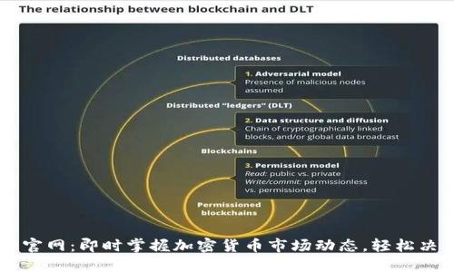 币行情官网:即时掌握加密货币市场动态,轻松决策投资