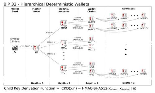   全面解析库神Coldlar Touch冷钱包使用教程：打造最安全的数字货币存储方案 / 

 guanjianci 库神, Coldlar Touch, 冷钱包, 数字货币, 存储方案 /guanjianci 

引言：为什么选择冷钱包？

在数字货币时代，安全性变得尤为重要。随着越来越多的人开始投资和交易加密货币，如何安全地存储这些资产就成了一个迫在眉睫的问题。而冷钱包，作为一种离线存储方式，它的安全性远超在线钱包，也因而成为越来越多投资者的首选。库神Coldlar Touch冷钱包，凭借其出色的设计和强大的功能，成为了市场上备受欢迎的冷钱包之一。

Coldlar Touch冷钱包简介

库神Coldlar Touch是一款基于硬件的冷钱包，它采用了顶尖的安全技术，确保用户的数字货币资产不易受到黑客攻击。这个小巧的设备不仅易于携带，还拥有友好的用户界面，让用户能够快速上手。库神Coldlar Touch冷钱包支持多种主流的加密货币，比如比特币、以太坊等，用户可以轻松地进行资产管理。

购买与开箱

在开始使用Coldlar Touch之前，首先需要购买这个设备。你可以通过官方网站或者认证的经销商进行购买，确保你拿到的是正品。开箱时，注意查看包装的完整性和产品的外观，确认没有任何损坏。打开盒子后，你会看到Coldlar Touch本体、USB连接线、说明书以及安全提示卡等配件。

设置Coldlar Touch冷钱包

1. **充电与连接**：在使用Coldlar Touch之前，请确保将其充满电。通过附带的USB线连接到电脑或充电器进行充电。充电完成后，按下电源键，设备将会启动。

2. **初次设置**：设备启动后，你会看到欢迎界面。根据提示，选择你的语言。接下来，Coldlar Touch会引导你创建一个新的钱包。在这个过程中，你需要设定一个强密码，这是保护你资产的第一道防线。

3. **备份助记词**：Coldlar Touch会生成一组助记词，这是你恢复钱包的关键。务必将其小心妥善地备份，最好是写在纸上并放在安全的地方，切勿将其存储在网上或数字设备中。

如何转入和转出数字货币

设置完成后，Coldlar Touch就准备好了。下面我们来讨论如何进行数字货币的转入和转出：

1. **转入**：在Coldlar Touch主界面，选择“接收”选项。系统会生成一个二维码和相应的钱包地址。你可以将这个地址发送给对方，或直接用数字货币交易所进行转账。确保在扫描二维码或输入地址时没有错位，以免资产丢失。

2. **转出**：在需要转出时，你首先需要连接Coldlar Touch到电脑或手机上。打开Coldlar的相关App，选择“发送”选项。输入收款地址和金额，然后确认交易。Coldlar Touch会要求你输入密码以确认交易。确保每一步都小心细致，安全为先。

日常使用注意事项

开始使用Coldlar Touch冷钱包后，这里有一些日常使用的注意事项，可以帮助你更好地保护你的数字资产：

1. **定期更新**：确保定期检查Coldlar Touch的固件更新，避免因软件问题导致的安全隐患。固件更新通常会修复已知的漏洞，增强设备的保护措施。

2. **保持安全密钥的私密性**：不要将你的助记词、密码或者私钥分享给任何人。要知道，任何想要获取你资产的人都会以各种理由试图获取这些信息。

3. **定期备份钱包信息**：即使你已经记录了助记词，建议定期备份你的钱包数据，以防硬件故障导致数据丢失。

总结：冷钱包的未来

数字货币的存储方式发展迅速，而冷钱包作为一种相对安全的选择，仍然是许多投资者的理想选择。库神Coldlar Touch通过其安全、方便的特点，让越来越多的人受益。不过，在日常使用中，任何形式的资产保管都有风险，用户仍旧需要保持警惕，做好充分的安全防护措施。无论技术如何进步，谨慎与安全永远是我们在投资领域的最佳伙伴。

最后的建议

随着用户对数字货币了解的加深，对冷钱包的需求只会越来越大。库神Coldlar Touch冷钱包无疑是市场上的一种优秀选择，但请记住，在使用过程中保持良好的安全习惯，才能更好地保护你的资产。希望这篇教程能帮助你顺利上手Coldlar Touch，并享受数字货币带来的便利与乐趣！