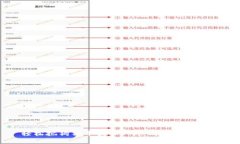 轻松把狗狗币放入TP冷钱包的全攻略