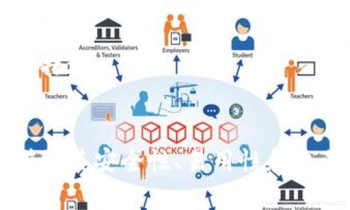  如何在电脑上下载和使用Tokenim钱包？ / 

 guanjianci Tokenim钱包, 电脑下载, 加密钱包, 数字货币, 钱包使用指南 /guanjianci 

引言
在数字货币日益流行的今天，选择一个安全、便捷的钱包是每位用户的重要任务。Tokenim钱包，以其友好的用户界面和可靠的安全性而受到广泛关注。那么，如何在电脑上下载Tokenim钱包呢？其实，这一步非常简单，同时也有不少值得注意的地方，接下来我们将一一为你讲解。

Tokenim钱包简介
Tokenim钱包是一款旨在为用户提供安全存储和便捷交易的数字货币钱包。它支持多种主流加密货币，用户可以通过它进行资产管理、转账以及兑换等操作。此外，Tokenim的钱包采用了高强度的加密技术，确保用户的资产安全，增加了持有数字货币的信心。

电脑下载Tokenim钱包的步骤
现在，让我们看看在电脑上如何下载和安装Tokenim钱包的具体步骤。

h41. 访问官方网站/h4
首先，打开你的浏览器，输入Tokenim钱包的官方网站地址。确保你访问的是官方链接以避免钓鱼网站和虚假链接。这一步非常重要，因为使用非官方来源下载的程序可能存在安全风险。

h42. 选择下载选项/h4
在官网主页上，你可以找到“下载”或“Get Started”之类的按钮。点击这个按钮后，通常会弹出一个选项，供你选择操作系统。Tokenim钱包支持多种操作系统，包括Windows、MacOS等，根据你使用的电脑系统进行选择。

h43. 下载并安装/h4
选择完适合的版本后，下载程序会自动开始。下载完毕后，双击安装包，按照提示进行安装。在安装过程中，系统可能会要求你确认是否允许安装程序运行，这时选择“是”即可。

h44. 创建或恢复钱包/h4
完成安装后，打开Tokenim钱包应用，你将看到一个欢迎界面。接下来，你可以选择创建新的钱包或恢复已有的钱包。如果你是新用户，选择“创建新钱包”，然后按照指示设置密码和备份短语。务必妥善保存备份短语，这通常是恢复钱包的唯一方式。

Tokenim钱包的使用技巧
下载并安装完成后，如何更好地使用Tokenim钱包呢？这里有一些实用的小技巧，帮助你更加便捷地管理数字资产。

h41. 定期备份你的钱包/h4
在使用钱包的过程中，定期备份你的钱包数据是至关重要的。通过备份，你可以在设备故障或丢失的情况下恢复资金。确保选择一个安全的存储位置，建议使用离线硬盘或加密的USB驱动器。

h42. 启用双重认证/h4
为了增加安全性，Tokenim钱包支持双重认证功能。开启这个功能后，每次登录账户都需要输入额外的验证码，这样即便有人盗取了你的密码，也无法轻易访问你的钱包。

h43. 保持软件更新/h4
软件更新不仅可以提供新功能，还能修复安全漏洞。因此，确保你的Tokenim钱包时刻保持最新版本，定期检查官方网站，下载最新的更新包。这一点是保证你钱包安全的基本常识。

Tokenim钱包的优势
为什么越来越多的人选择Tokenim钱包呢？让我们一起探讨一下它的诸多优点。

h41. 用户友好的界面/h4
Tokenim钱包注重用户体验，其设计。即使是刚接触数字货币的新手，也能很快上手。账户信息、资产状态等信息都能够一目了然，用户无需花费太多时间去学习如何使用。

h42. 广泛的支持范围/h4
Tokenim钱包支持多种主流加密货币，包括比特币、以太坊等。这让用户可以在一个平台上管理多种资产，减少了频繁切换不同钱包的麻烦。

h43. 强大的安全性/h4
Tokenim钱包使用业界领先的加密技术，保证用户的信息和资产安全。加上定期的安全审核和用户反馈机制，Tokenim钱包在安全性上树立了较高的标准。

解决常见问题
在使用Tokenim钱包时，用户可能会遇到一些常见问题，以下是相应的解决方案。

h41. 忘记密码怎么办？/h4
如果你忘记了钱包密码，Tokenim钱包提供了找回密码的功能。如忘记备份短语，可能会导致无法恢复钱包，务必在设置钱包后立即进行备份。

h42. 转账延迟怎么办？/h4
加密货币交易有时候会因为网络拥堵而造成延迟。如果你发现转账没有及时完成，可以在钱包内查看交易状态，通常会显示交易是否处于待确认状态。如果交易长时间未确认，建议联系Tokenim客服。

h43. 令牌安全性如何保障？/h4
确保将你的令牌保存在安全的地方，不要与他人分享。同时，时刻关注Tokenim钱包的安全更新及相关资讯，以便及时增强你的安全防护措施。

结论
总的来说，Tokenim钱包是一个值得信赖的数字货币管理工具，通过简单的下载和安装过程，用户就可以开始其数字资产的管理之旅。借助其安全性、易用性和出色的功能支持，Tokenim将为你提供一个便捷的数字货币存储和交易体验。希望以上的信息能对你有所帮助，快去体验Tokenim钱包吧！