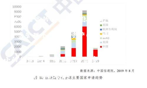 交易所钱包地址揭秘：你必须知道的公用与私人钱包的区别！

交易所, 钱包地址, 公用, 私人, 区块链/guanjianci

引言
随着区块链技术的快速发展，越来越多的人开始涉足数字货币交易。然而，关于钱包地址的理解仍然不少人感到困惑，尤其是交易所的钱包地址。很多新手交易者常常在思考：交易所的钱包地址是公用的吗？其实，这个问题涉及到数字资产的安全性和隐私性，理解清楚这一点，对于我们在数字货币交易中的安全操作和管理都有着至关重要的影响。

什么是钱包地址？
在深入探讨交易所钱包地址的问题之前，我们首先要了解什么是钱包地址。简单来说，钱包地址就是一个类似于银行账户的字符串，用于接收和存储数字货币。当你想买入或卖出数字货币时，就需要通过这个地址进行交易。不同于传统的银行账户，钱包地址是基于区块链技术生成的，具有唯一性，确保每个钱包在网络中都是独一无二的。

交易所钱包地址是公用的？
现在回到我们最初的问题：交易所的钱包地址不是绝对的公用，而是属于交易所的整体钱包，每个用户在交易所内的账户实际上是通过这些公用钱包地址和用户的账户信息绑定在一起的。

当你在交易所进行充值时，系统会分配一个特定的钱包地址给你。这个地址可能是共享给多个用户使用的公用地址。例如，你和其他几百名用户都可能在同一个钱包地址上进行交易。这听起来可能有些可怕，但实际上这并不是一个问题，因为每位用户的交易记录和余额都与他们的个人账户相关联。这种方式能够提高系统的效率，减少了对大量地址的管理，同时也节约了区块链上的存储空间。

公用地址的安全性和隐私性
当然，既然交易所的钱包地址是公用的，那么安全性和隐私性就成为了一个值得关注的话题。在公用钱包中，用户的交易记录是透明的。换句话说，任何人都可以看到该钱包的交易历史、转入和转出金额等信息，但无法直接关联到具体的用户身份。

这种透明性有利有弊。一方面，它能够帮助监管机构监测可疑活动，防止洗钱等非法行为。另一方面，用户的交易活动变得相对容易被观察，从而降低了隐私性。这是许多用户在使用交易所时需要权衡的一个问题。

如何确保交易的安全？
既然公用钱包地址带来了一些隐私上的风险，我们应该如何确保交易的安全性呢？这里有几个实用的建议：

ol
listrong启用双重认证：/strong在交易所开启双重认证功能，增加账户的安全性。/li
listrong定期更改密码：/strong定期更新账户密码，以防止账户被恶意访问。/li
listrong使用冷钱包存储资产：/strong对长期持有的数字资产，尽量使用冷钱包存储，而不是把所有资产留在交易所的公用钱包中。/li
listrong保持警惕：/strong时刻关注交易所的动态，了解其安全措施和用户反馈，选择口碑好、声誉高的交易所进行交易。/li
/ol

交易所与个人钱包的区别
了解了交易所的钱包地址是如何运作的，我们还需要和个人钱包做个对比。个人钱包是用户自己掌控的一种钱包，用户能够完全控制其私钥。相比于交易所的公用钱包，个人钱包提供更高的安全性和隐私性。

在个人钱包中，用户的交易记录、资金状态等信息都是私有的，只有用户本人能够查看。但这也带来了一个问题，即如果用户遗失了私钥，便无法找回其钱包中的资产。这种风险在日常管理个人数字资产时必须谨慎对待。

总结
总的来说，交易所的钱包地址是属于多个用户共享的公用地址，而个人钱包则提供了更高的安全性和隐私性。不过，公用钱包的效益也不容忽视，它在便利性和高效性上有着不小的优势。对于每位进入数字货币市场的用户来说，理解这些知识能够帮助你更好地管理和保护自己的资产，避免不必要的风险。

了解了交易所与个人钱包的区别，提醒大家在选择交易所和钱包时，多做调查，确保选择安全合规的平台。只有这样，才能更好地在区块链的海洋中航行。希望这篇文章能给你带来一些有用的见解！